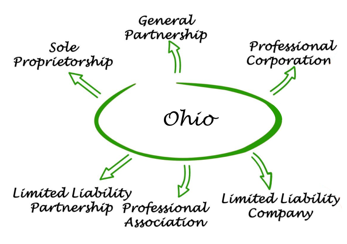 Ohio Entities